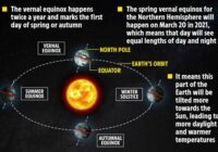 Spring Equinox 2022 Meaning
