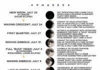 Full Moon 2022 Spiritual Meaning