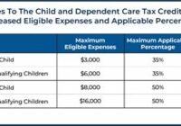 Child Care Tax Credit Vs Fsa 2022