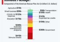 Stimulus Package 2022