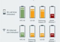 What Is A Good Battery Life For A Smartphone