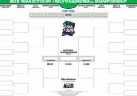 March Madness 2022 Date