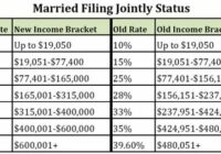 2022 Tax Brackets Married Filing Jointly