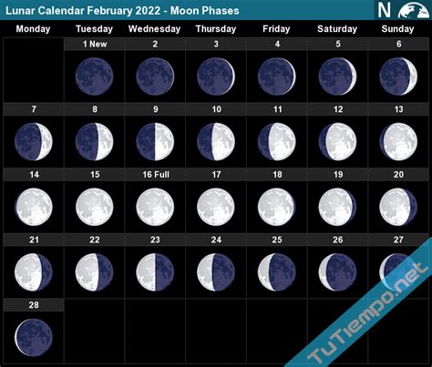 Moon Phases 2022 Feb