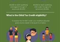 What Is The Child Care Credit For 2022