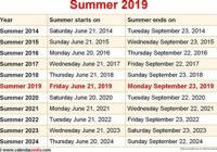 1St Day Of Summer 2022