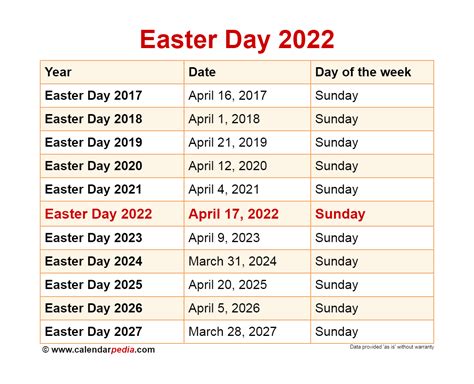 Easter Monday 2022 Date