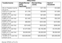 2022 Tax Brackets New York State