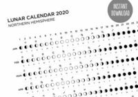 Full Moon January 2022 Zodiac Sign