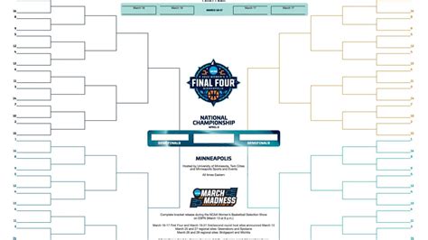 2022 Ncaa Conference Tournaments Latest News Update