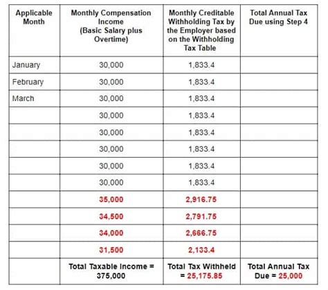 How To Get Tax Refund In The Philippines