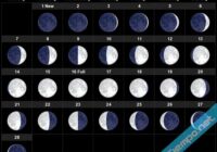 Moon Phases 2022 February