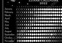 Moon Calendar 2022 Brisbane