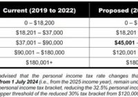 Federal Income Tax Due Date 2022