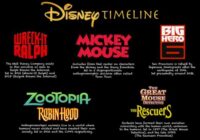 2022 Movies Disney