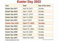 2022 Easter Date