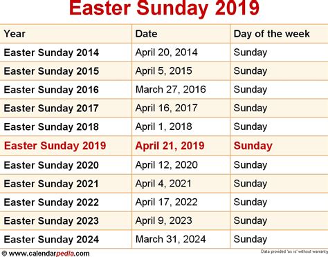 When Is Easter In Jamaica 2022