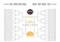 2022 March Madness Games