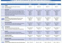 Major Jewish Holidays 2022