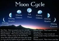 Date Of Full Moon March 2022