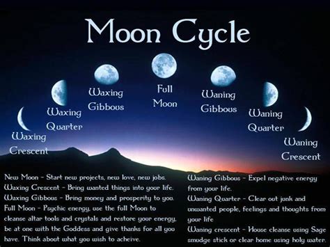 Date Of Full Moon March 2022