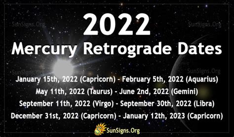 Mercury Retrograde 2022 Over