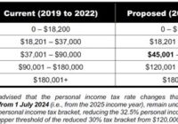 2022 Tax Brackets Canada