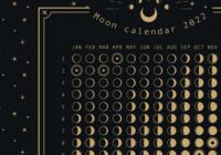 Full Moon 2022 Calendar