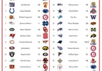 Nfl Mock Draft 2022 Full 7 Rounds