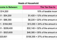 2022 Tax Brackets Calculator