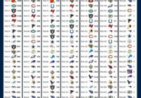 Draft Order 2022 Nfl Draft