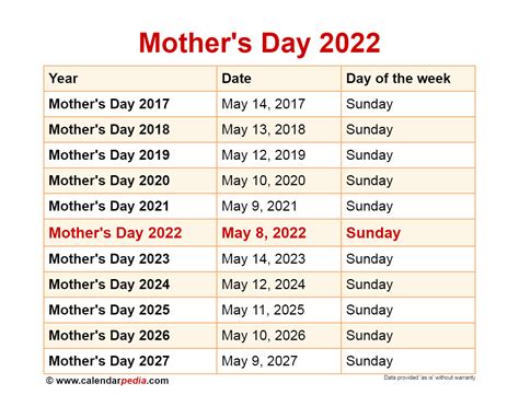 Mother's Day 2022 America