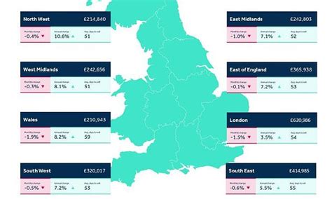 House Price Predictions 2022 Uk