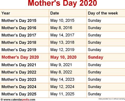 Mother's Day 2022 Kab Hai