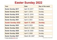 Easter Sunday April 2022