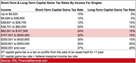 Long Term Capital Gain Tax Rate For Ay 2022-23