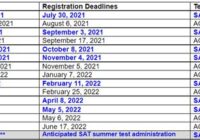 Act Test Dates 2022 North Carolina