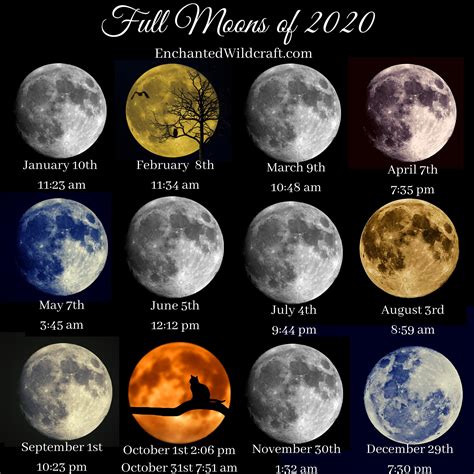 When Is April Full Moon 2021 Uk