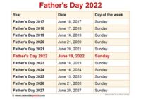 When Fathers Day 2022