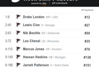 2022 Nfl Mock Draft Simulator Pff
