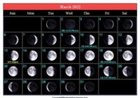 Full Moon In March 2022
