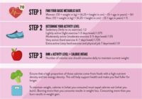 How Many Days Until May 28Th 2022