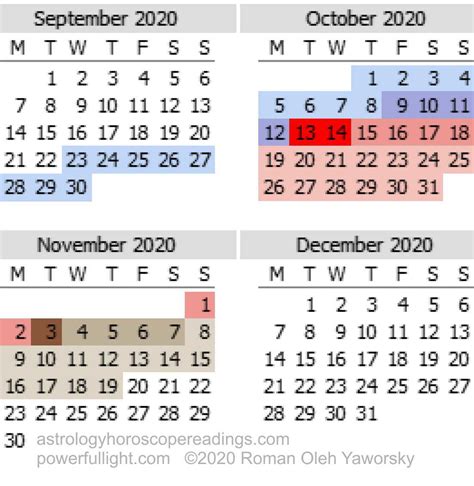 Mercury Retrograde January 2022 Shadow Period