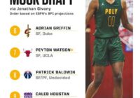 2022 Nba Mock Draft