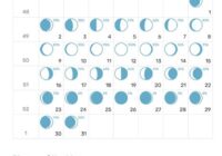 Full Moon Date For March 2022