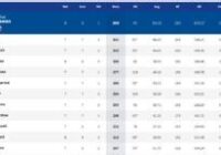 Ipl Table 2022 List