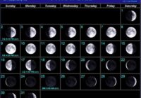Full Moon October 2022 Calendar