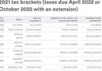 2022 Tax Brackets Virginia