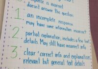 Staar Test 2022 Fbisd