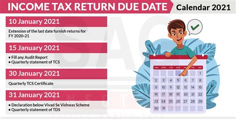 Income Tax Due Dates Ay 2022-23